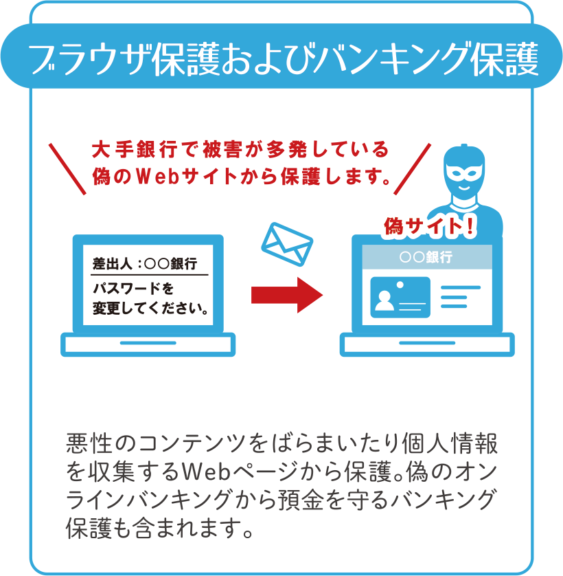 ブラウザ保護およびバンキング保護