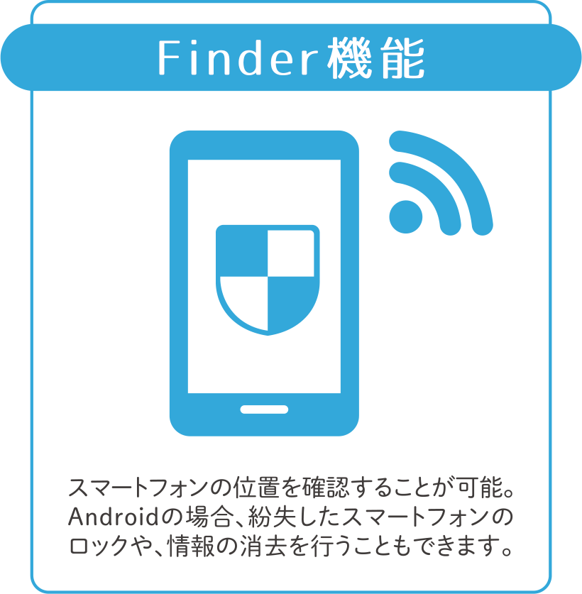 Finder機能