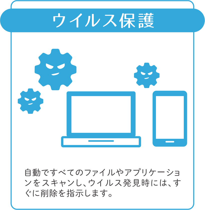 ウイルス保護