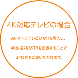 4K対応テレビの場合