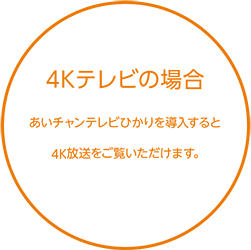 4Kテレビの場合