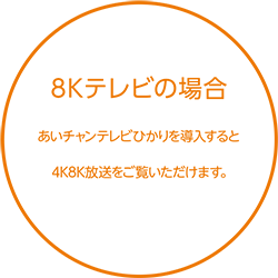 8Kテレビの場合