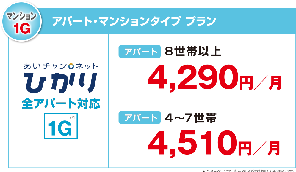 あいチャンQネットひかり アパート・マンションタイププラン