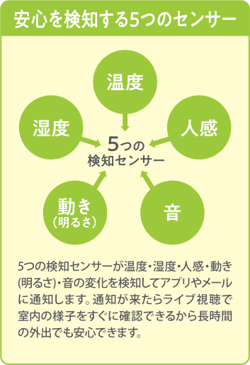 安心を検知する5つのセンサー