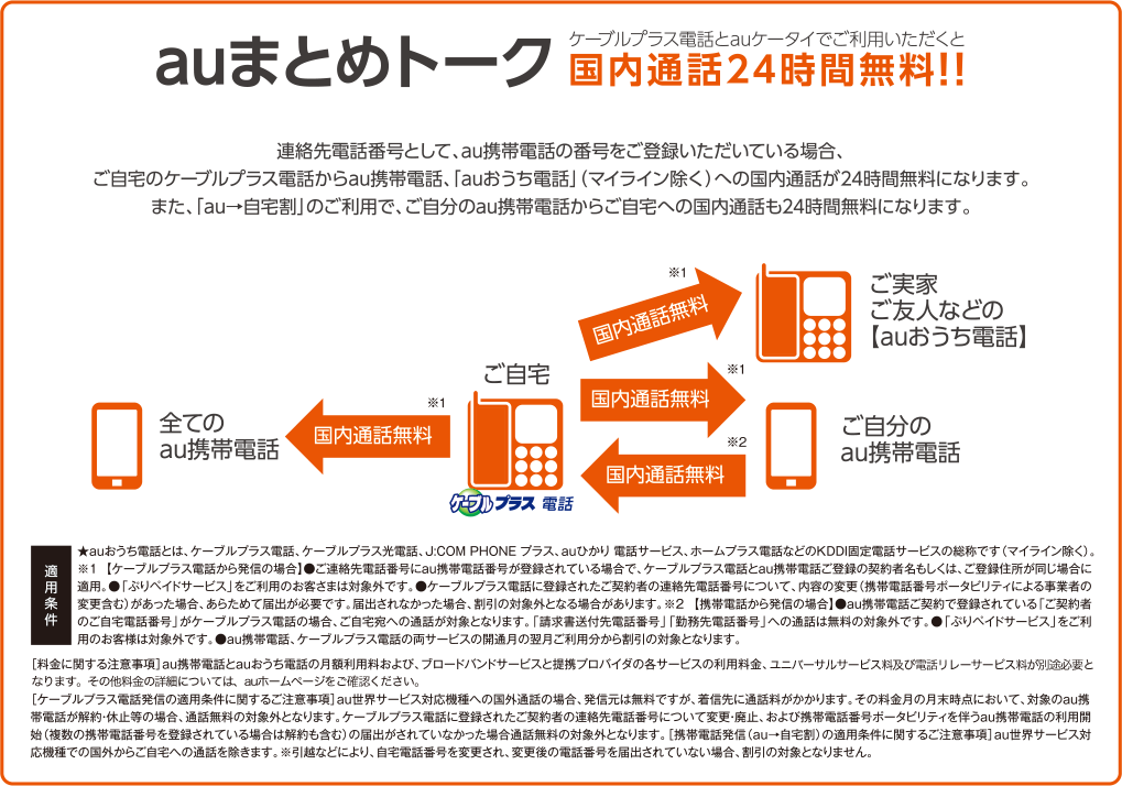 いちはらケーブルテレビ