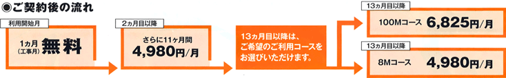 ご契約の流れ