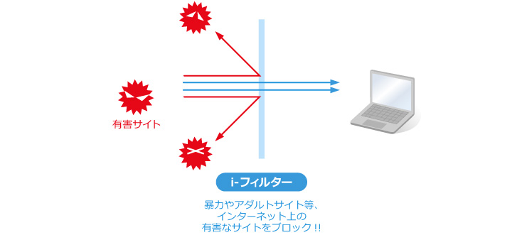 Webフィルタの役目